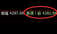 豆粕：高位弱势振荡，价格永恒不变按照规则精准运行