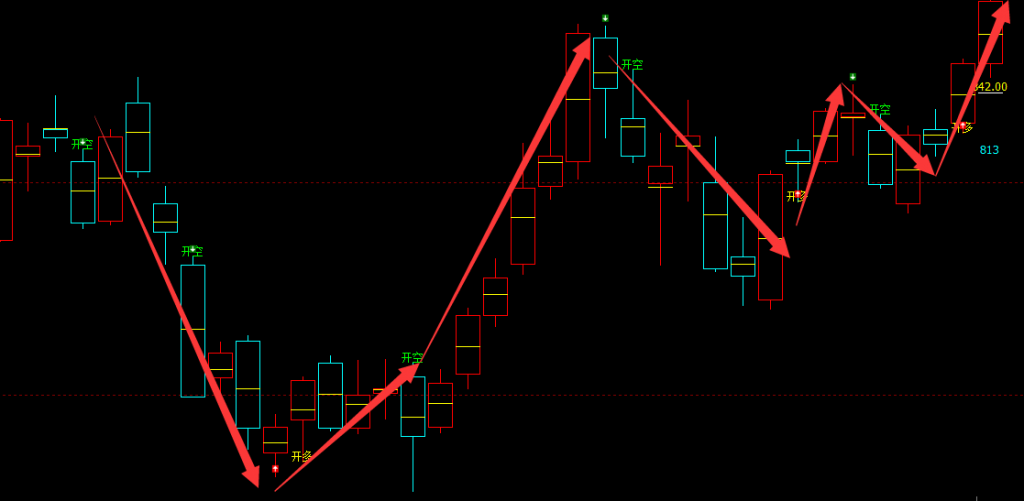 铁矿石：日线周期（多空信号）精准短线转折结构
