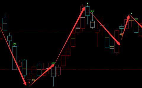 铁矿石：日线周期（多空信号）精准短线转折结构