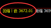 焦炭：4小时高点精准振荡，以回补触及振荡