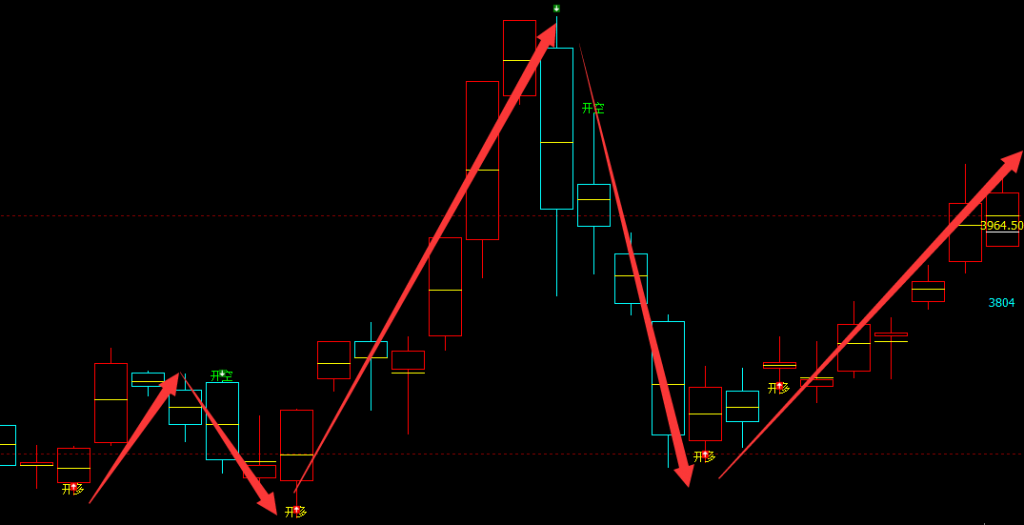 沥青：日线周期（多空信号）100%精准转折