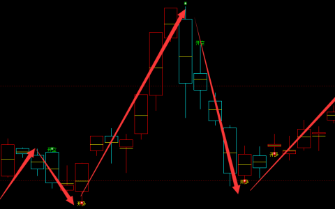 沥青：日线周期（多空信号）100%精准转折