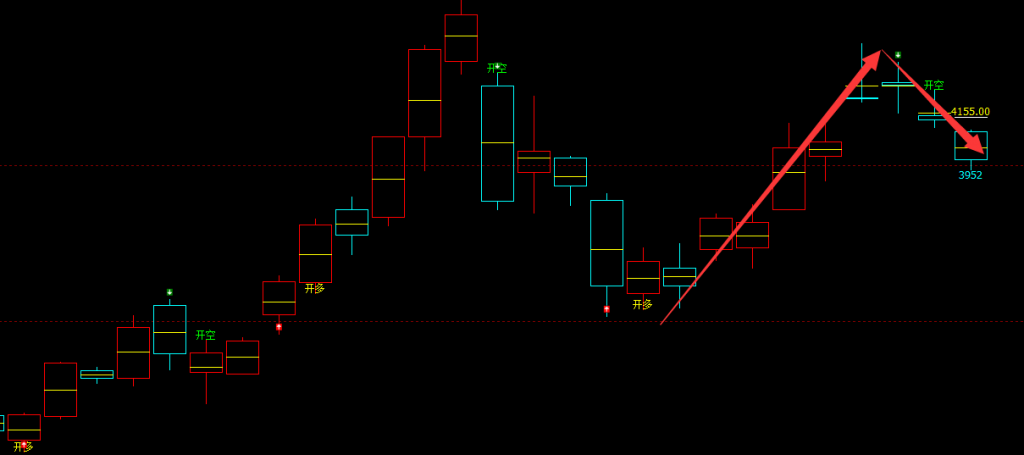 燃油：日线周期（多空信号）100%精准转折结构