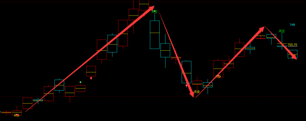 原油：日线（多空信号）精准价格转折结构