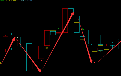 动力煤：日线（多空规则）超95%以上精准转折结构
