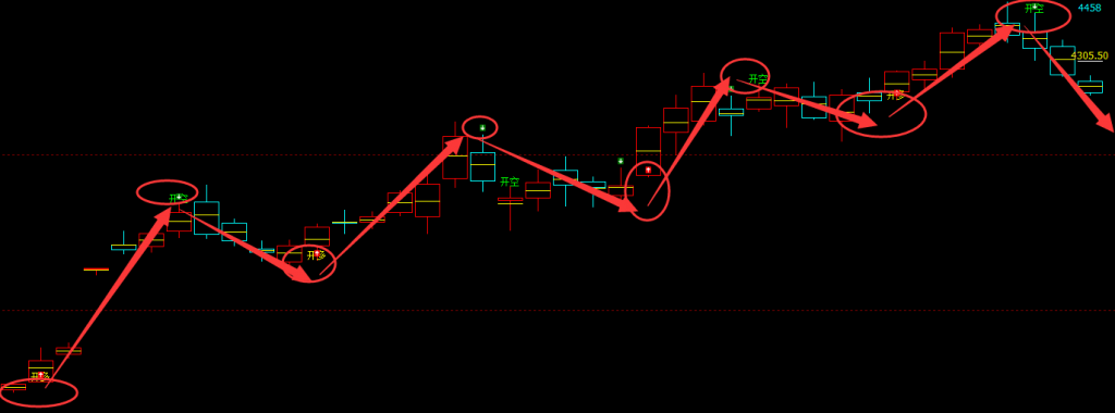 豆粕：日线周期（多空信号）近100% 精准转折结构