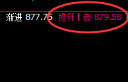 铁矿石：4小时高点精准实现修正式洗盘结构