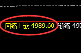 螺纹（10）：精准展开4小时周期快速洗盘结构