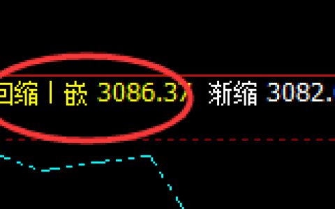 焦煤：4小时低点精准拉升并实现回补修正