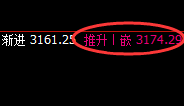 焦煤：4小时低点精准拉升并实现回补修正