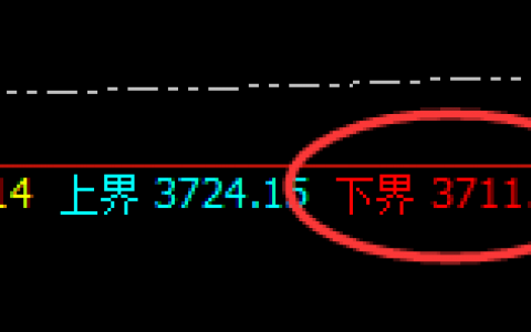 焦炭：精准无误完成4小时回补修正结构