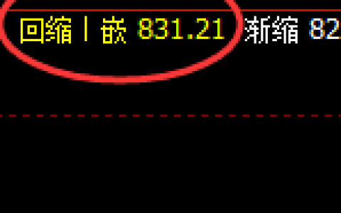 铁矿石：价差式结构精准波动，次低回升完美回补