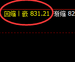 铁矿石：价差式结构精准波动，次低回升完美回补