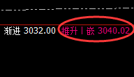 甲醇：以精准回补结构，快速进入宽幅波动