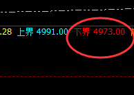 螺纹：精准完成次高点的回补修正结构