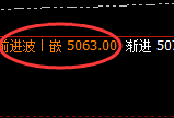 螺纹：精准完成次高点的回补修正结构