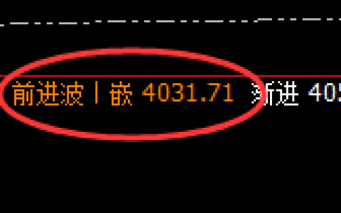 沥青：精准触及4小时回补结构，价格产生大幅回撤