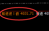 沥青：精准触及4小时回补结构，价格产生大幅回撤