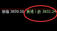 沥青：精准触及4小时回补结构，价格产生大幅回撤
