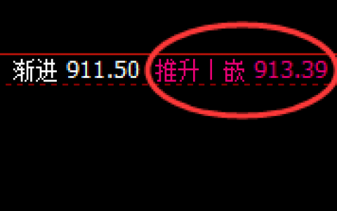 铁矿石：精准展开4小时价格回补修正洗盘结构