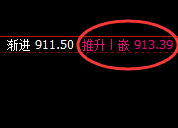 铁矿石：精准展开4小时价格回补修正洗盘结构