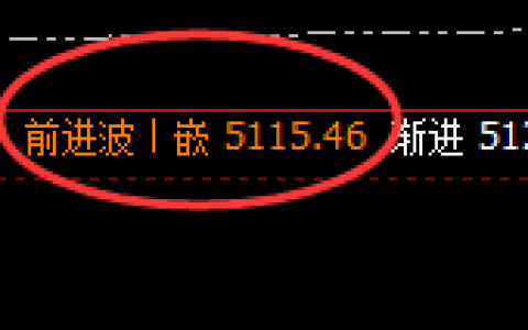 螺纹（10合约）：精准正常规则化洗盘结构，神奇的规则