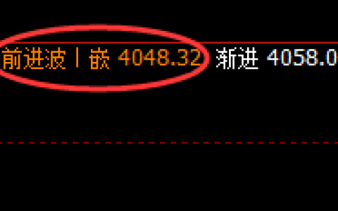 豆粕：跌超5%，4小时回补结构实现精准回撤
