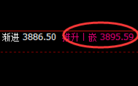 菜粕：跌超5%，价格于日线高点实现精准大幅回撤