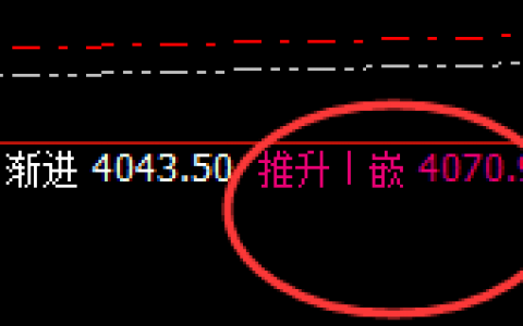 燃油：跌超2%，规则化精准冲高回落