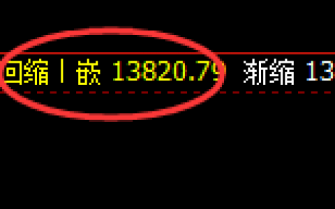 橡胶：日线次高点实现精准回撤，4小时弱势振荡结构