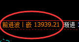 橡胶：日线次高点实现精准回撤，4小时弱势振荡结构
