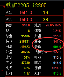 4月1日：螺纹、铁矿精准VIP策略（单日超短）利润大满贯
