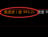 4月1日：螺纹、铁矿精准VIP策略（单日超短）利润大满贯