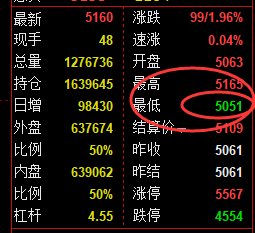 4月1日：螺纹、铁矿精准VIP策略（单日超短）利润大满贯
