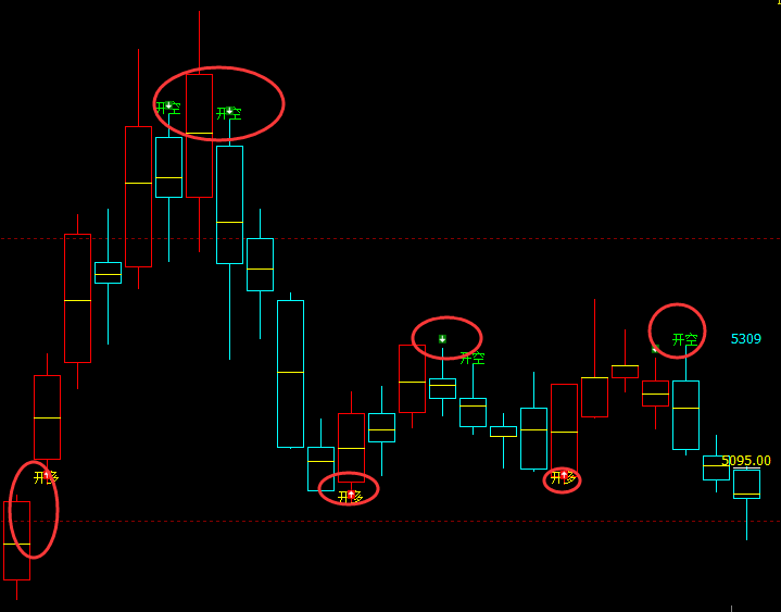 乙二醇：日线周期（多空信号）100%精准转折结构