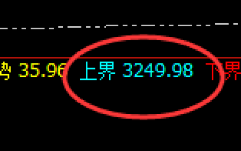 焦煤：精准开合，规则永恒，完美回补