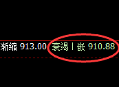 铁矿石：涨超3%，延续精准规则化价格运行结构