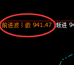铁矿石：涨超3%，延续精准规则化价格运行结构
