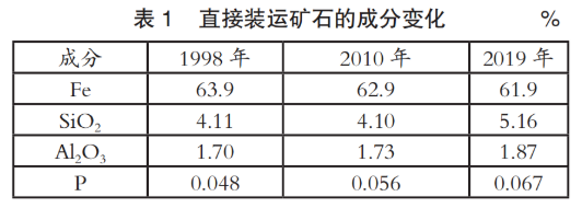 一文读懂！长流程钢厂通过哪些方法降碳