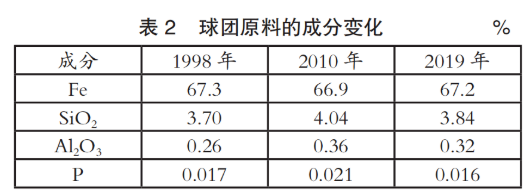 一文读懂！长流程钢厂通过哪些方法降碳