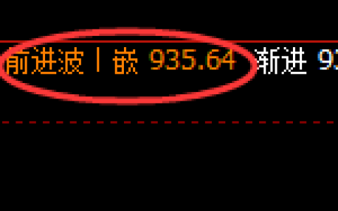 铁矿石：4小时结构精准洗盘，低点成功完成回补