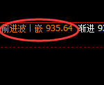 铁矿石：4小时结构精准洗盘，低点成功完成回补