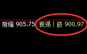铁矿石：4小时结构精准洗盘，低点成功完成回补