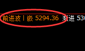 热卷：4小时结构精准回撤，低点完美触及周线全部结构