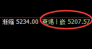 热卷：4小时结构精准回撤，低点完美触及周线全部结构
