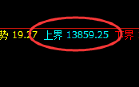 橡胶：一气呵成，4小时结构精准回撤并直跨周线低点
