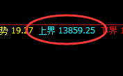 橡胶：一气呵成，4小时结构精准回撤并直跨周线低点