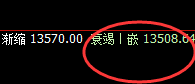 橡胶：一气呵成，4小时结构精准回撤并直跨周线低点