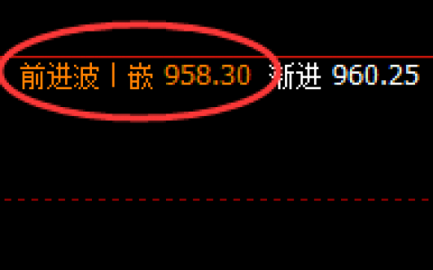 铁矿石：05合约精准按照价格规则实现完美回撤