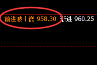 铁矿石：05合约精准按照价格规则实现完美回撤
